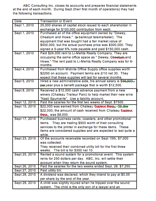 in Maxies, three friends (Ahmad, Barbara and Chen) decided to start a