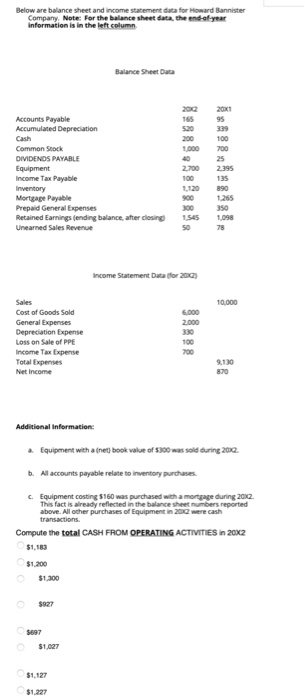  Below are balance sheet and income statement data for Howard Bannister
