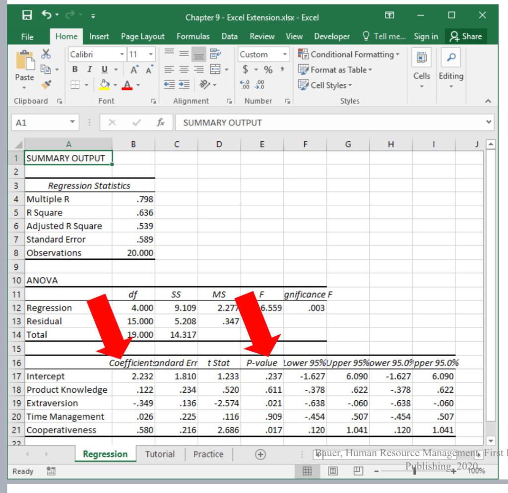 Questions You just learned how to use multiple linear regression analysis