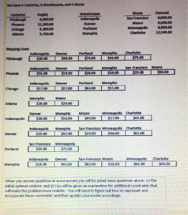 Would you please complete the problem using excel We have 4 Rectories