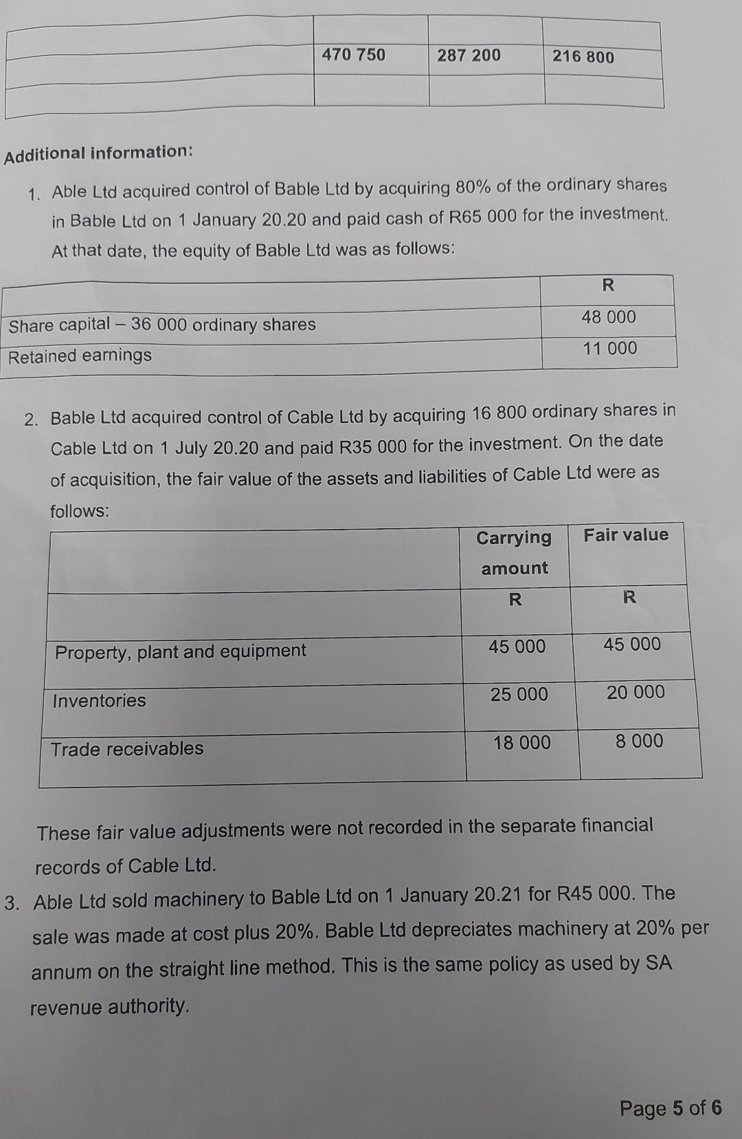 ( 60 marks) The following trial balances of Able Ltd, Bable Ltd