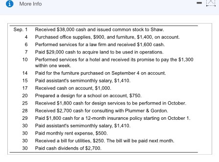 account titles: Cash; Accounts Receivable; Office Supplies; Prepaid Insurance; Land: Furniture; Accounts