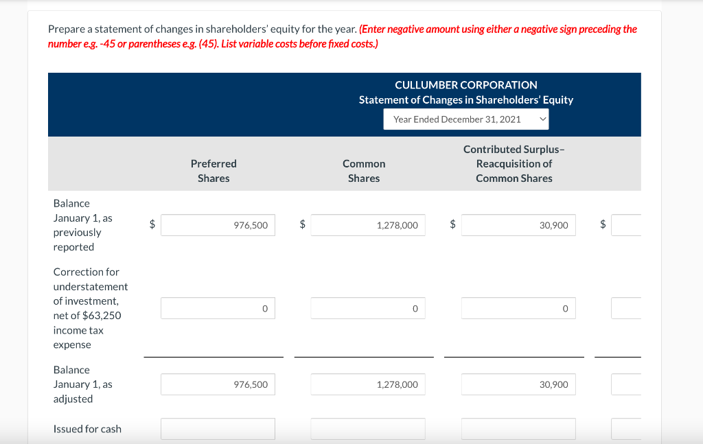 2021, contains the following shareholders' equity accounts: $5 noncumulative preferred shares (9,300