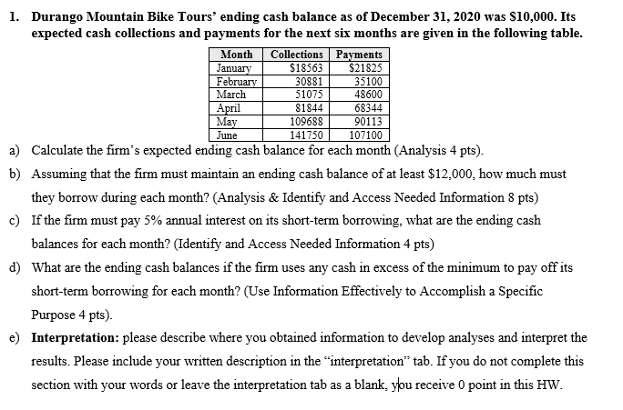  Please help me solve step (e). Thank you!! 1. Durango Mountain