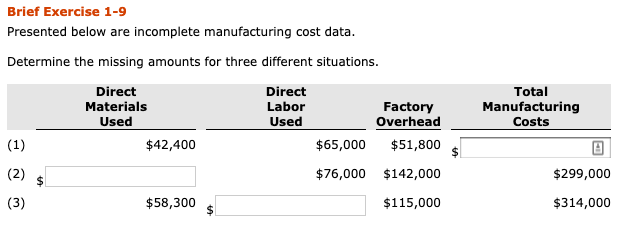 Brief Exercise 1-9 Presented below are incomplete manufacturing cost data. Determine
