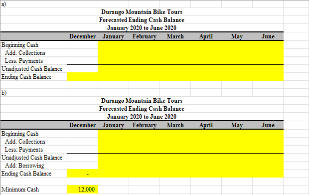 Bike Tours' ending cash balance as of December 31,2020 was $10,000. Its