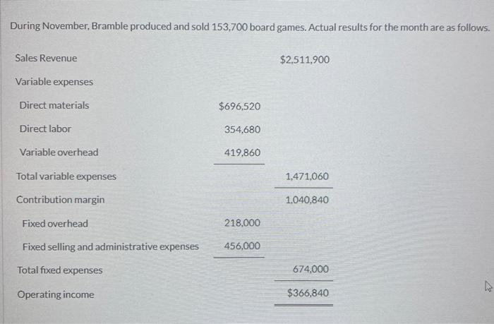 less/add Bramble Entertainment Corporation prepared a master budget for the month of