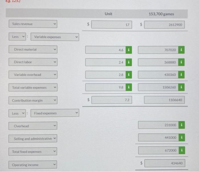November that was based on sales of 191,000 board games. The budgeted