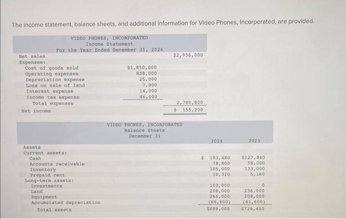 please solve :) The income statement, balance sheets, and additional information for