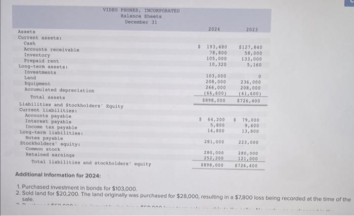 Video Phones, Incorporated, are provided. $2,936,000 VIDEO PHONES, INCORPORATED Income Statement For
