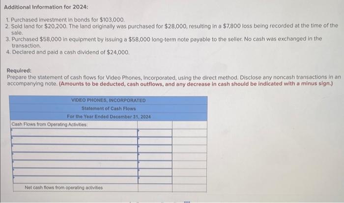 the Year Ended December 31, 2024 Net sales Expenses Coat of goods