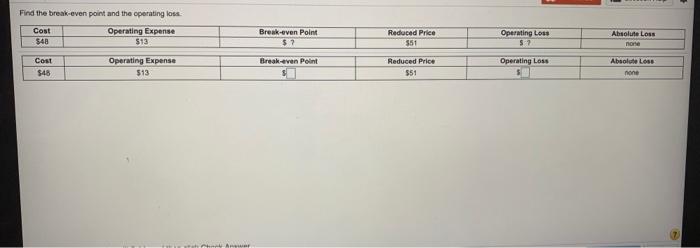  help please Find the break even point and the operating loss