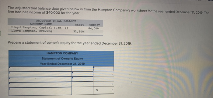 Please Help Thank you The adjusted trial balance data given below is
