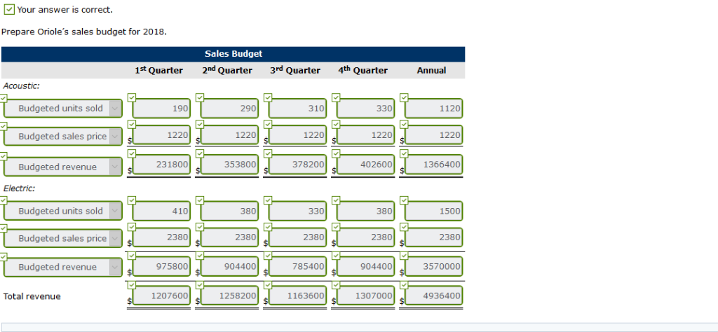 just stuck on the last part. Thanks! Problem 5-31 Oriole Enterprises is