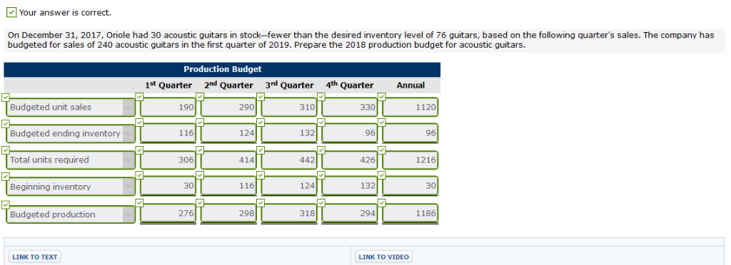 a boutique guitar manufacturer. The company produces both acoustic and electric guitars