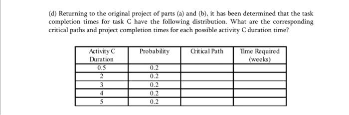 background info Immediate Time Required Activity Predecessors (weeks) A Start 3 B
