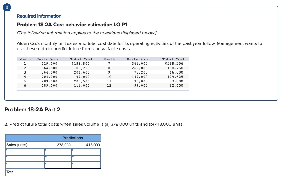  Required information Problem 18-2A Cost behavior estimation LO P1 [The following