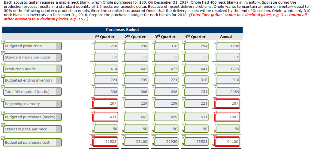 for rising and established professional musicians. Vanessa Aaron, forecasted sales prices include