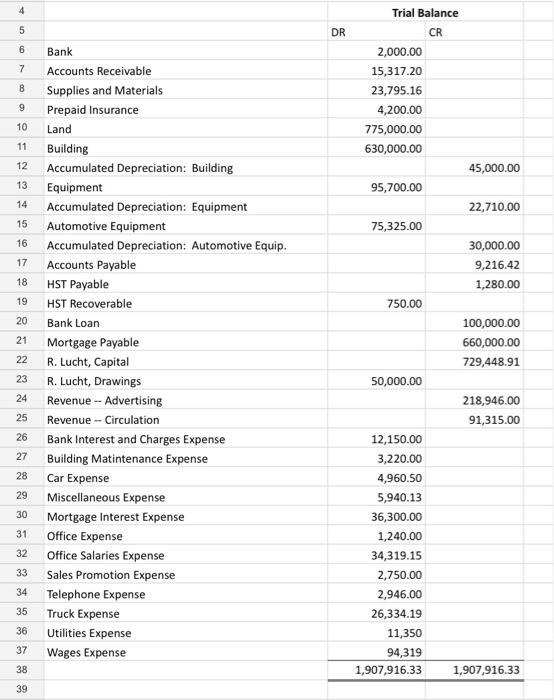 i need an adjustment answer for this question this is trial balnce