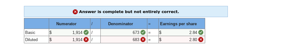 table. 21 At January 1, 2021, Canaday Corporation had outstanding the following