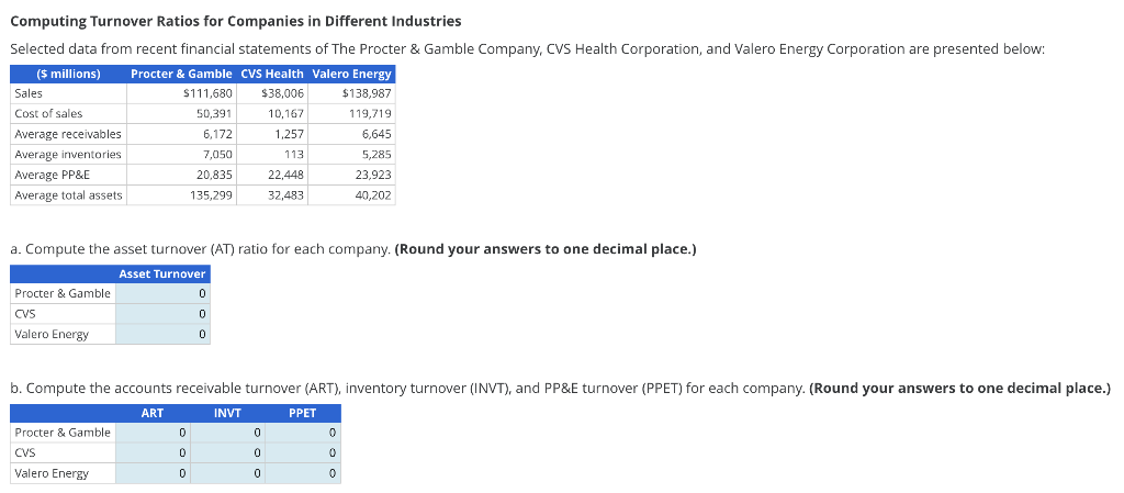 Computing Turnover Ratios for Companies in Different Industries Selected data from