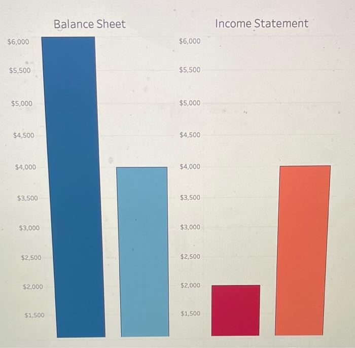 just need amounts for #3 and then the answer for 4 and