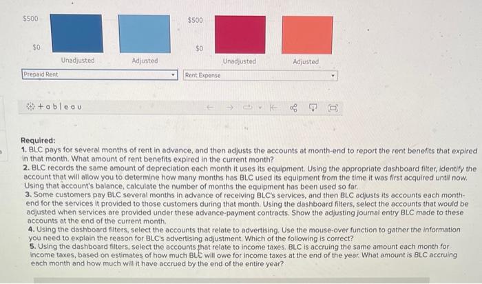 5 Dalanm Sheet Required: 1. BLC pays for several months of rent