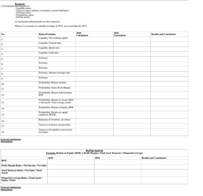 need to make for new startup. Required: 1.Calculations and analysis of -Liquidity