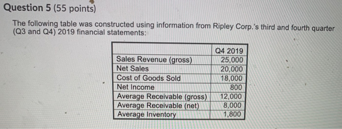  Question 5 (55 points) The following table was constructed using information
