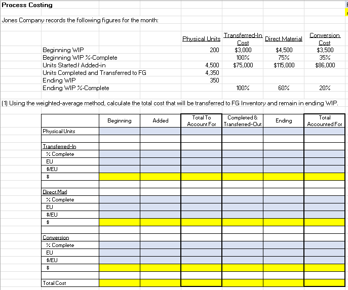 In excel solve the following and be sure to include cell references