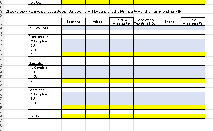 Process Costing Jones Company records the following figures for the month: Physical