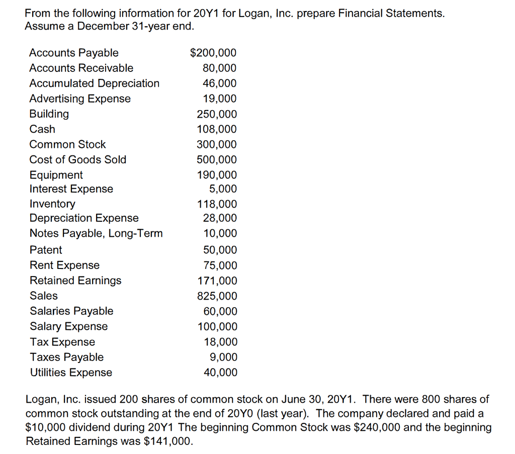Can you help me do the income statement, balance sheet and statement