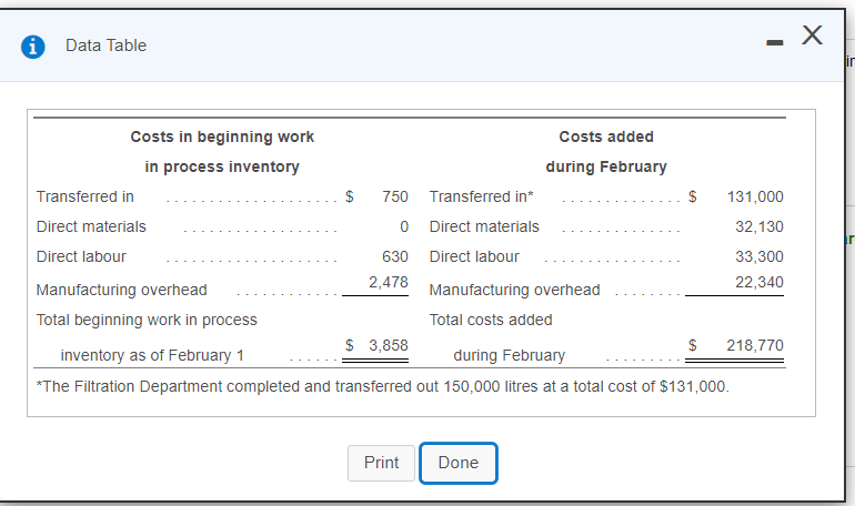 All needed tables from the blue box attached up Data Table -X