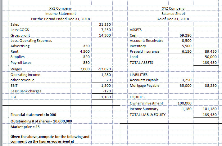Given the above, compute and comment on the figures please. XYZ