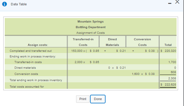 in Costs in beginning work Costs added in process inventory during February