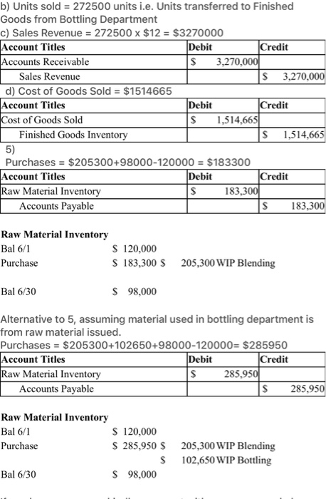 Inventory they would record on their Balance Sheet at the beginning of