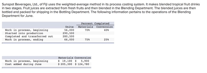 June? At the end of June? Remember, Inventory on the balance sheet