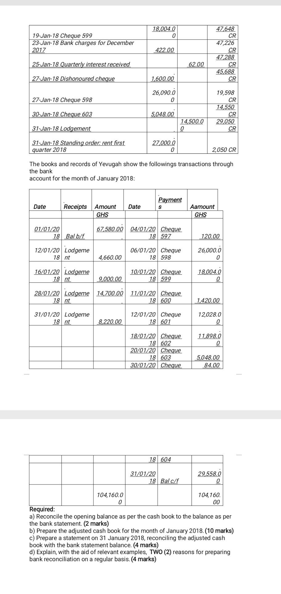 Pls kindly assist me to solve this a assignment . 18,004.0