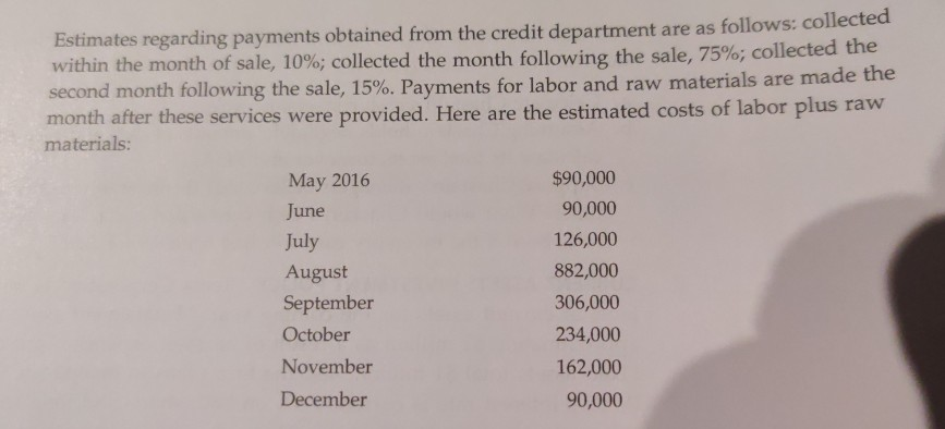 Sales (Problem 15-10 on page 563), monthly expenses, receivables and payments on