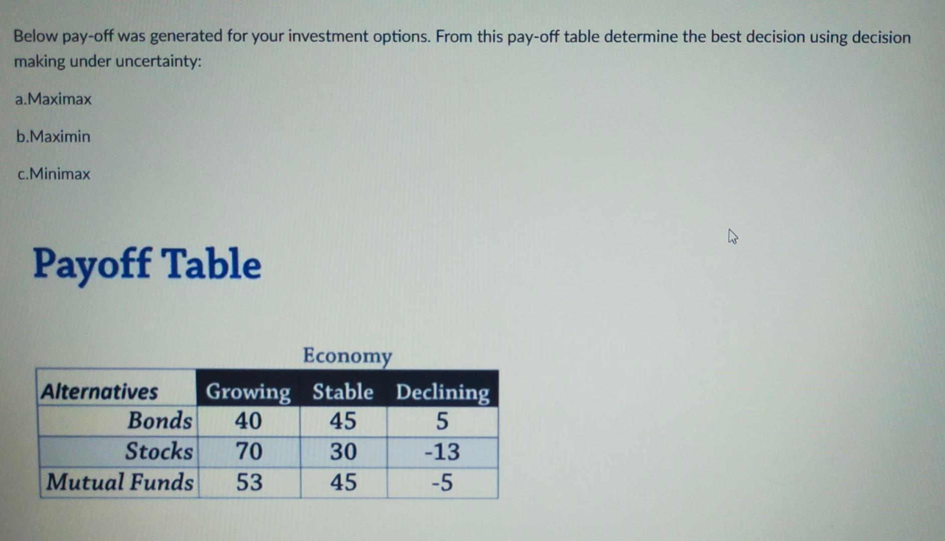 pls answer Below pay-off was generated for your investment options. From