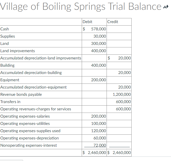  6. Prepare a statement of fund net position prepare a statement