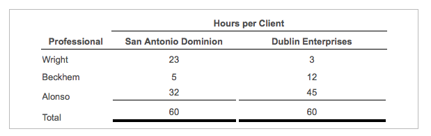 (a) direct professional time (at an hourly rate) and (b) support services