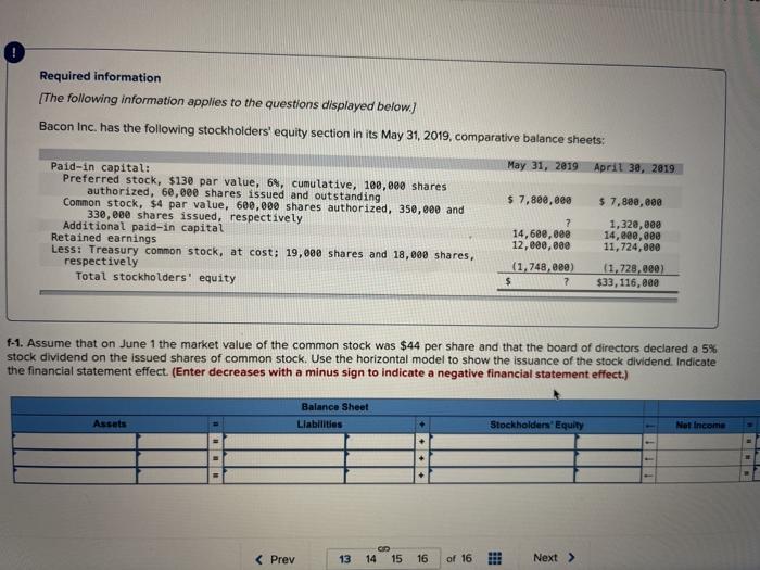 following stockholders' equity section in its May 31, 2019, comparative balance sheets: