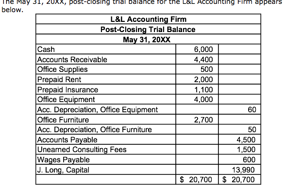 1. Record the journal entries for June. 2. Post the June transactions