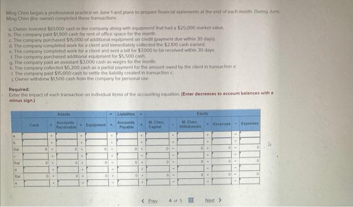  Ming Chen began a professional practice on June 1 and plans