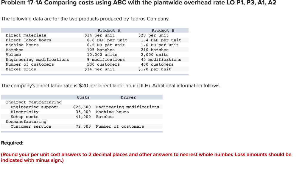 Problem 17-1A Comparing costs using ABC with the plantwide overhead rate