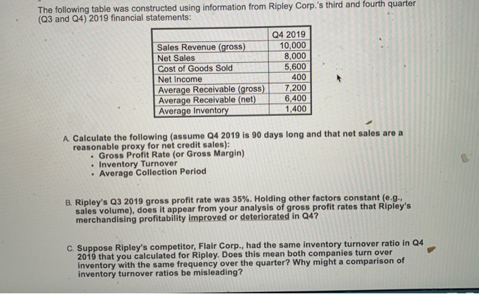  The following table was constructed using information from Ripley Corp.'s third