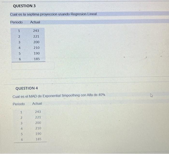 Alfa de 40%. Periodo Actual 1 2 243 221 200 210 190