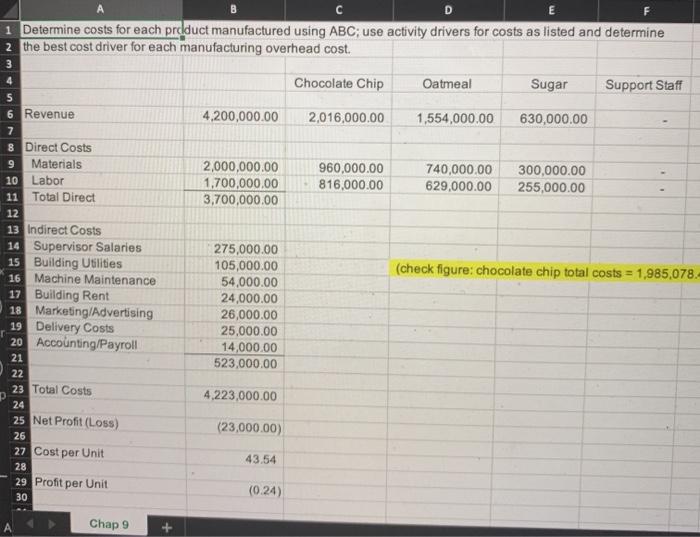  B E F D 1 Determine costs for each product manufactured