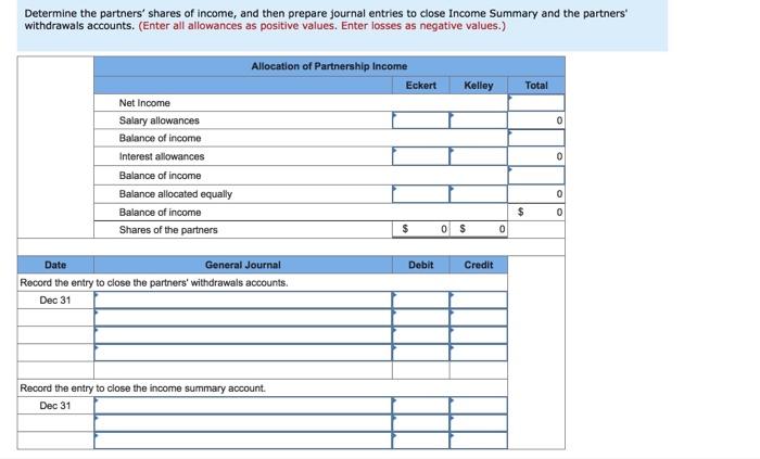 $75,000 cash, and Kelley contributed land valued at $60,000 and a building
